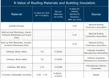Insulation Materials Comparison | News | Ecomerchant