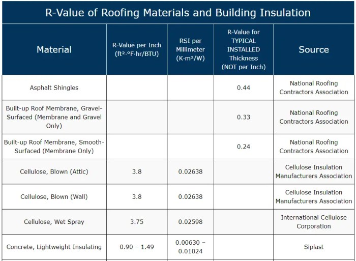 Insulation Materials Comparison | News | Ecomerchant Insulation Materials Comparison | News | Ecomerchant