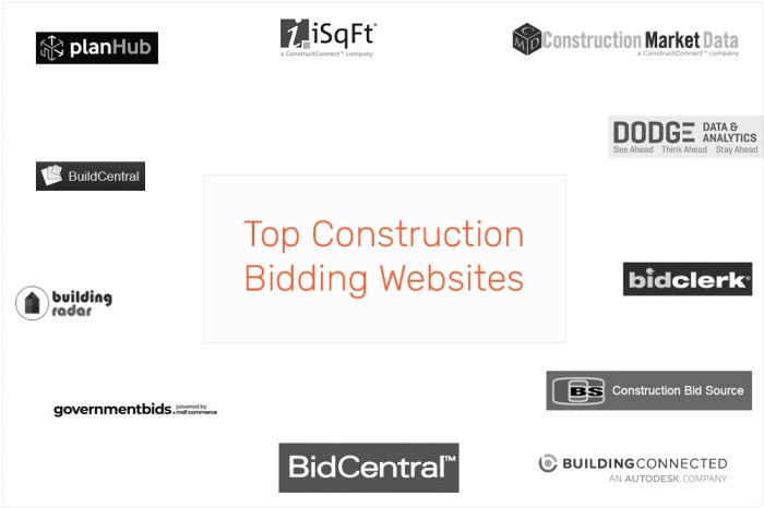 Top Construction Bidding Websites - iDeal Sales CRM for Construction Top Construction Bidding Websites - iDeal Sales CRM for Construction