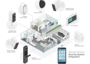 smart home security technology smart system component diagram with ...