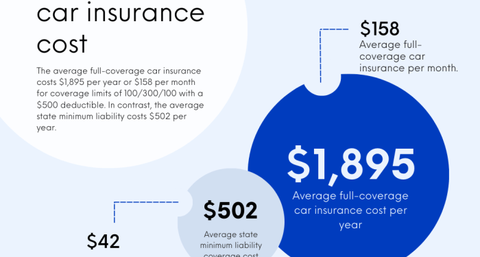 Full coverage car insurance cost in 2025 | Insurance.com