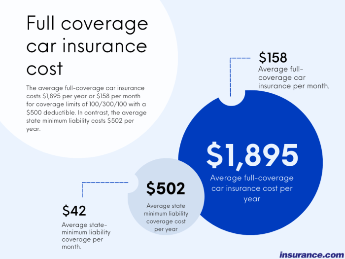 Full coverage car insurance cost in 2025 | Insurance.com Full coverage car insurance cost in 2025 | Insurance.com